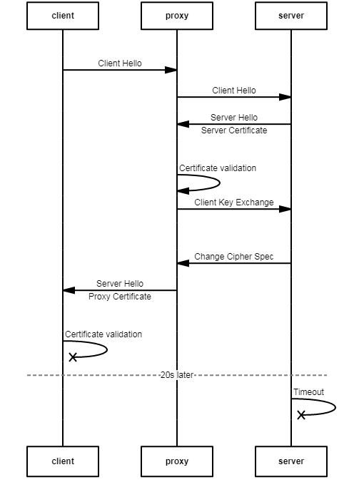 2017-12-28-msc-tls-negociation-ko.png