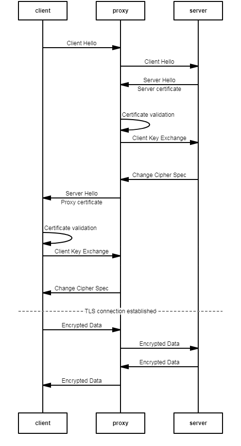 2017-12-28-msc-tls-negociation-ok.png